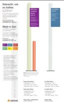 Table of different glue sticks and their properties