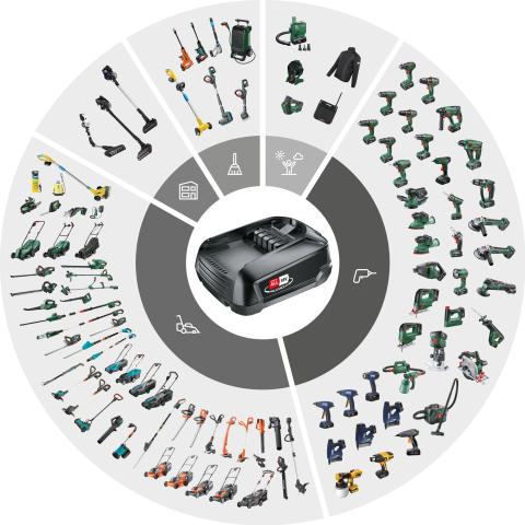 STEINEL Tools BOSCH PFA Akku 18V 2,5 Ah